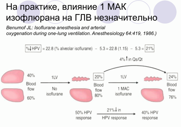 Рисунок 2