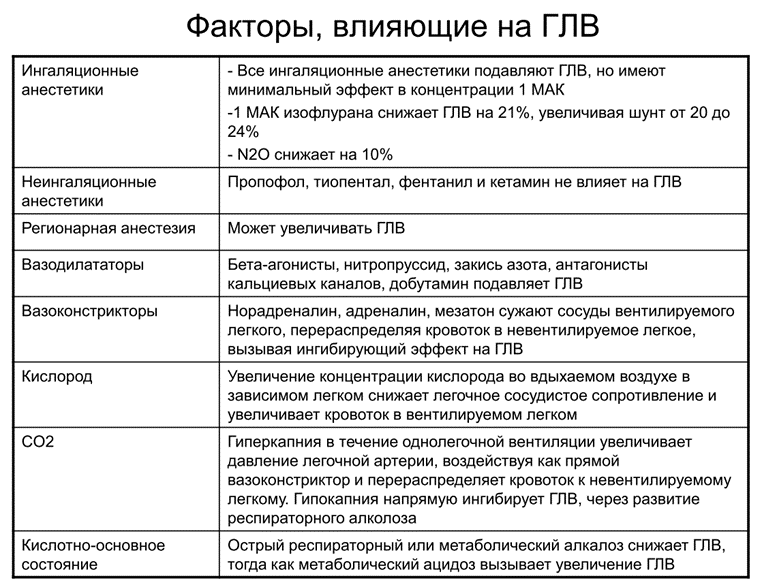 Рисунок 3