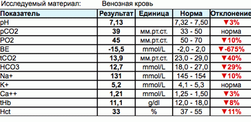 Рисунок 1